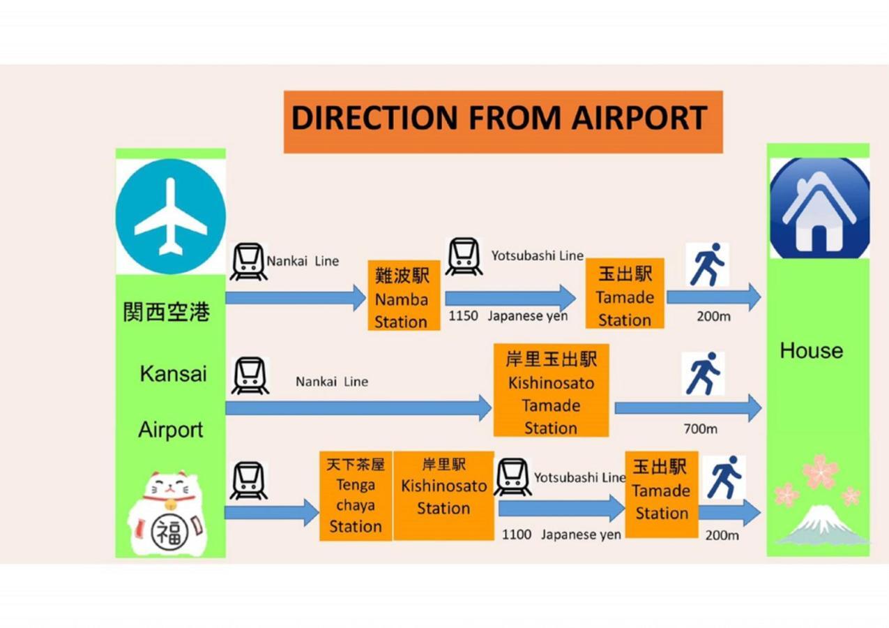 Апартаменты 玉出201 Wifi付 玉出駅から徒歩2分 地下鉄難波迄8分 Осака Экстерьер фото